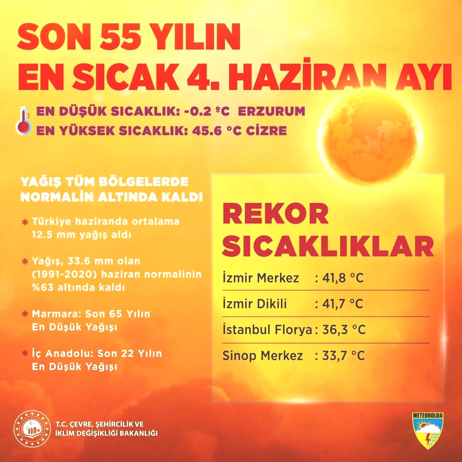 haziran-ayi-sicaklik-rekoru-kilan-ilimiz.jpeg
